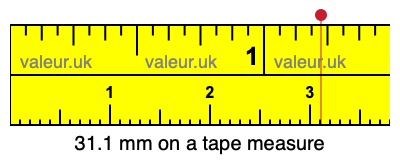 31.1 mm on a tape measure 31.1 millimeters on a tape measure