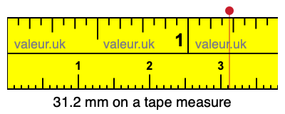 31.2 mm on a tape measure 31.2 millimeters on a tape measure