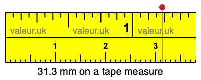 31.3 mm on a tape measure 31.3 millimeters on a tape measure