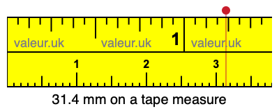 31.4 mm on a tape measure 31.4 millimeters on a tape measure