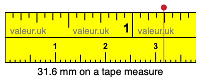 31.6 mm on a tape measure 31.6 millimeters on a tape measure