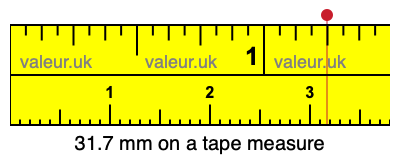 31.7 mm on a tape measure 31.7 millimeters on a tape measure