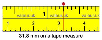 31.8 mm on a tape measure 31.8 millimeters on a tape measure