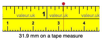 31.9 mm on a tape measure 31.9 millimeters on a tape measure