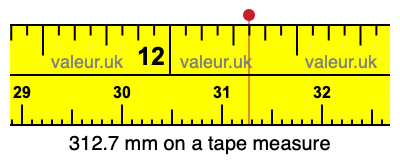 312.7 mm on a tape measure 312.7 millimeters on a tape measure