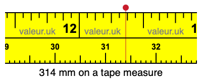 314 millimeters on a tape measure