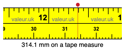 314.1 mm on a tape measure 314.1 millimeters on a tape measure