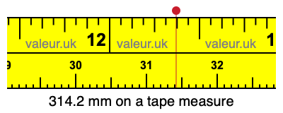314.2 millimeters on a tape measure