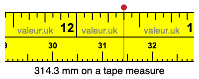 314.3 millimeters on a tape measure