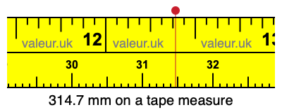 314.7 millimeters on a tape measure
