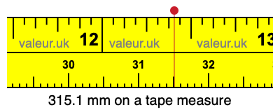 315.1 mm on a tape measure 315.1 millimeters on a tape measure