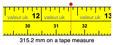 315.2 mm on a tape measure 315.2 millimeters on a tape measure