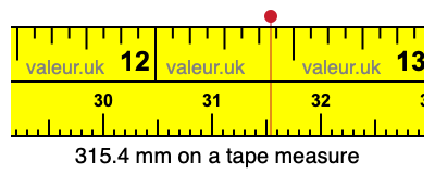 315.4 mm on a tape measure 315.4 millimeters on a tape measure