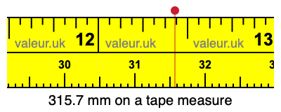 315.7 mm on a tape measure 315.7 millimeters on a tape measure