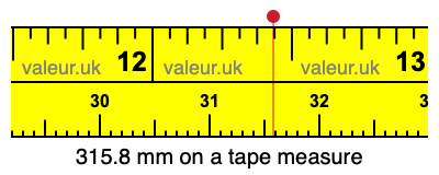 315.8 millimeters on a tape measure