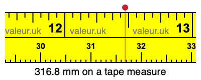 316.8 mm on a tape measure 316.8 millimeters on a tape measure