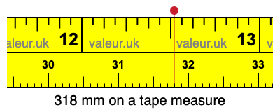318 millimeters on a tape measure