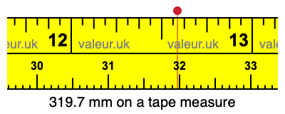 319.7 mm on a tape measure 319.7 millimeters on a tape measure