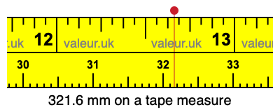 321.6 millimeters on a tape measure