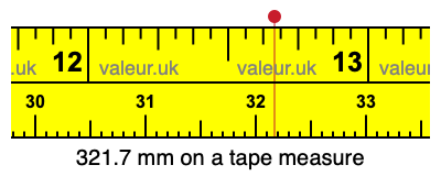 321.7 millimeters on a tape measure