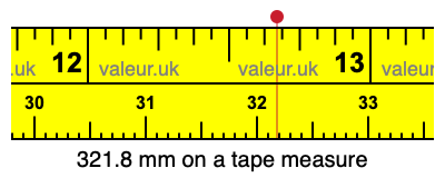 321.8 mm on a tape measure 321.8 millimeters on a tape measure