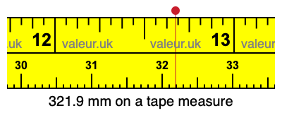 321.9 mm on a tape measure 321.9 millimeters on a tape measure