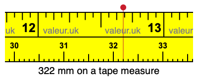 322 mm on a tape measure 322 millimeters on a tape measure