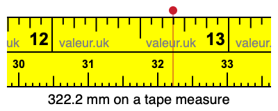 322.2 mm on a tape measure 322.2 millimeters on a tape measure