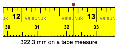 322.3 mm on a tape measure 322.3 millimeters on a tape measure