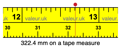 322.4 mm on a tape measure 322.4 millimeters on a tape measure