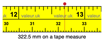 322.5 mm on a tape measure 322.5 millimeters on a tape measure