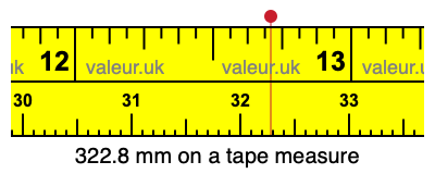 322.8 mm on a tape measure 322.8 millimeters on a tape measure