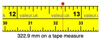 322.9 mm on a tape measure 322.9 millimeters on a tape measure