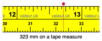 323 millimeters on a tape measure