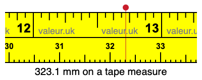 323.1 mm on a tape measure 323.1 millimeters on a tape measure