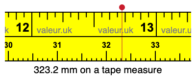 323.2 mm on a tape measure 323.2 millimeters on a tape measure