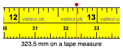 323.5 mm on a tape measure 323.5 millimeters on a tape measure