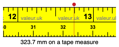 323.7 mm on a tape measure 323.7 millimeters on a tape measure