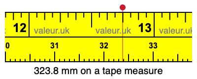 323.8 mm on a tape measure 323.8 millimeters on a tape measure
