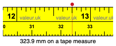 323.9 mm on a tape measure 323.9 millimeters on a tape measure