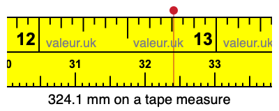324.1 mm on a tape measure 324.1 millimeters on a tape measure