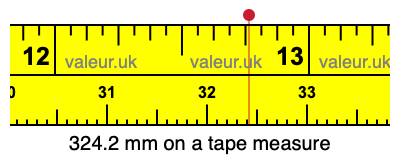 324.2 millimeters on a tape measure