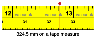 324.5 mm on a tape measure 324.5 millimeters on a tape measure