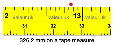 326.2 mm on a tape measure 326.2 millimeters on a tape measure