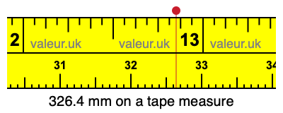 326.4 mm on a tape measure 326.4 millimeters on a tape measure