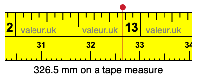 326.5 mm on a tape measure 326.5 millimeters on a tape measure