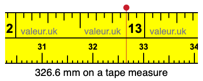 326.6 mm on a tape measure 326.6 millimeters on a tape measure