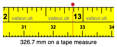 326.7 mm on a tape measure 326.7 millimeters on a tape measure