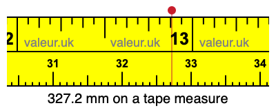 327.2 millimeters on a tape measure