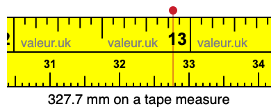 327.7 millimeters on a tape measure